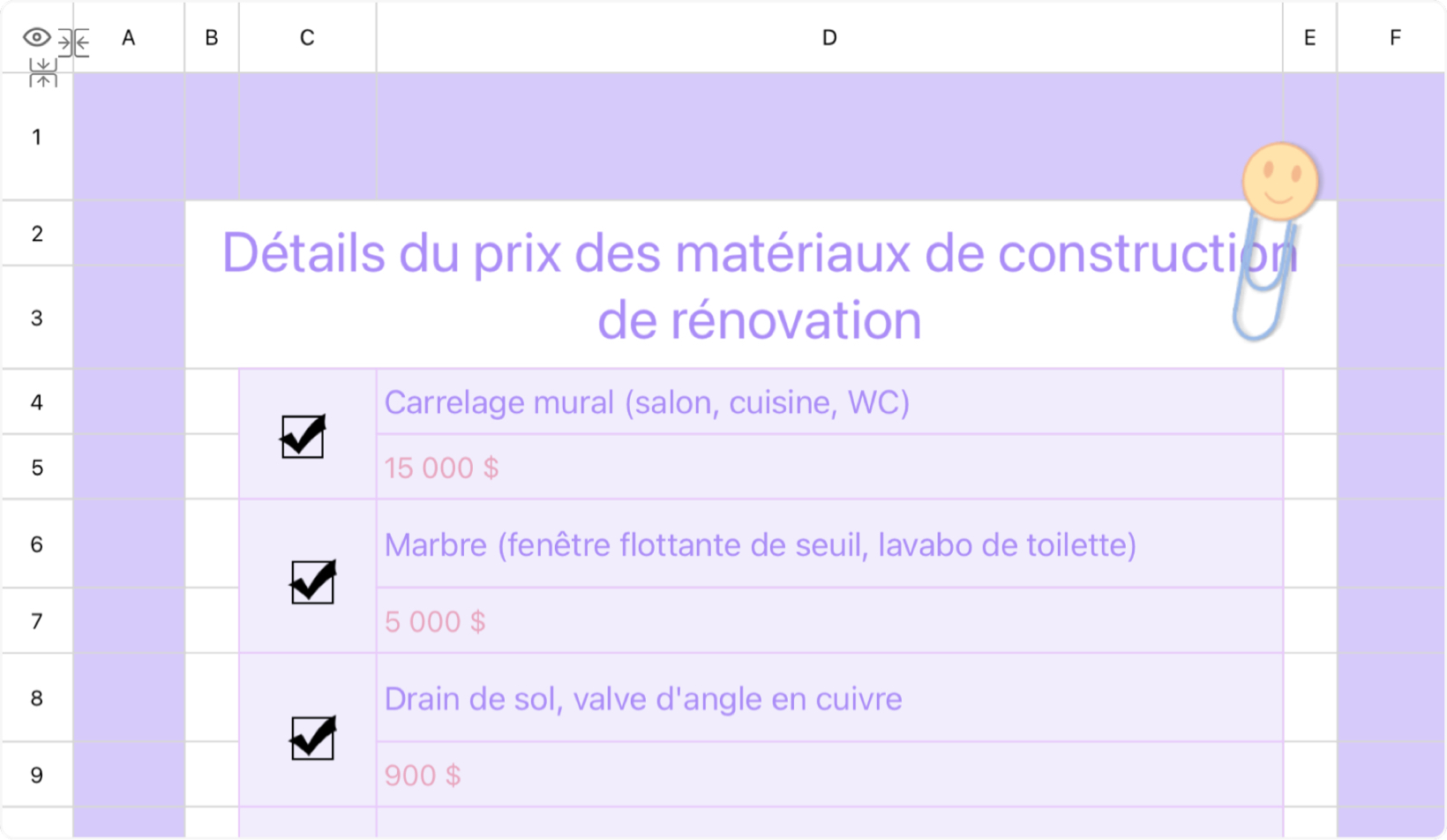 Détails du prix des matériaux de construction de rénovation